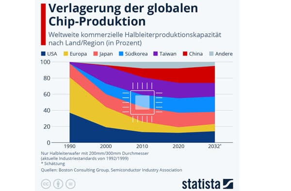 20240726_Semiconductor_Production_DE