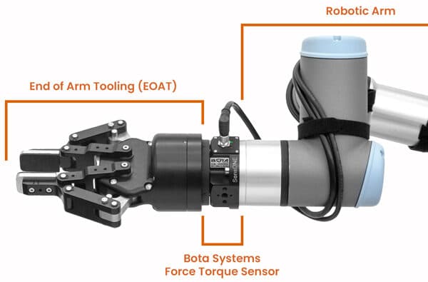 Bota_Systems_SensONE