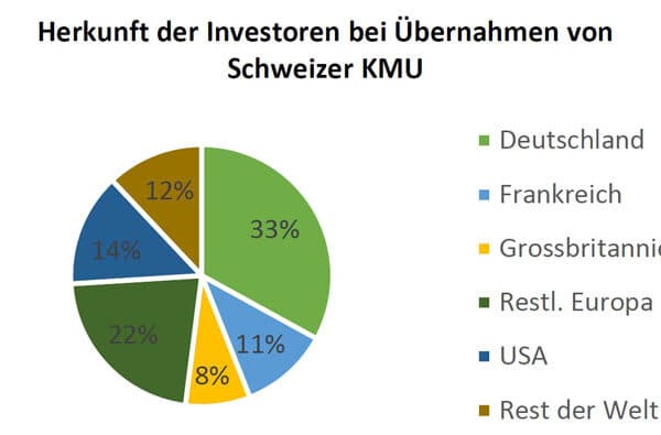 Deloitte_Grafik_2_bearb