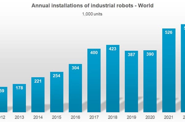 IFR_Welt-Roboter-Report_2023