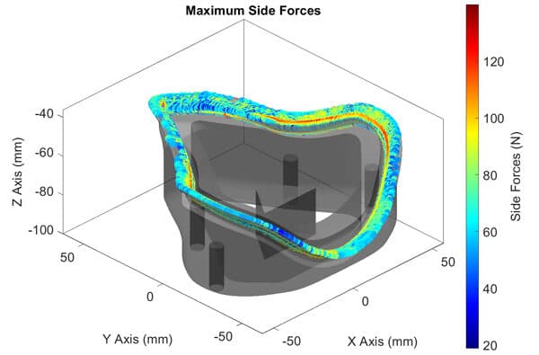 Kistler_Heat_Map