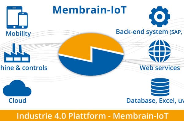 Membrain-IoT