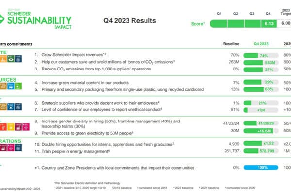 SSI-2023-Results_bearb