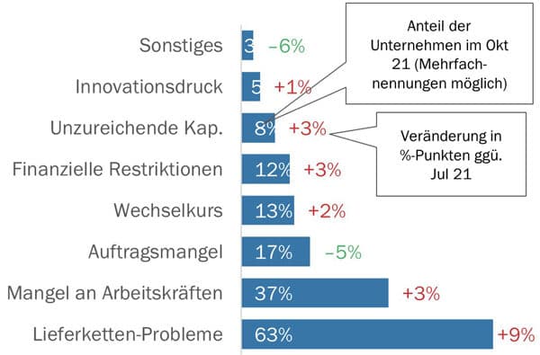 Swissmechanic_Wirtschaftsbarometer