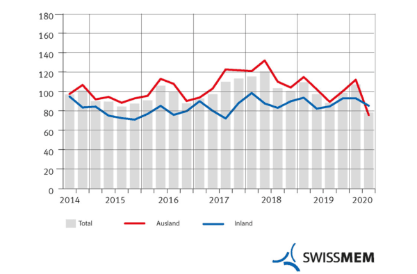 Swissmem_Grafik_12