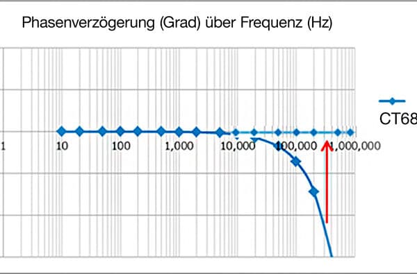 Bild8_-Phasenverzoegerung_bearb