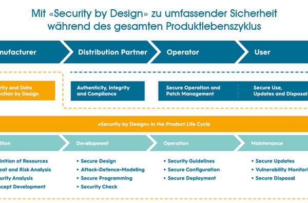 CyOne_Security_Security_by_Design