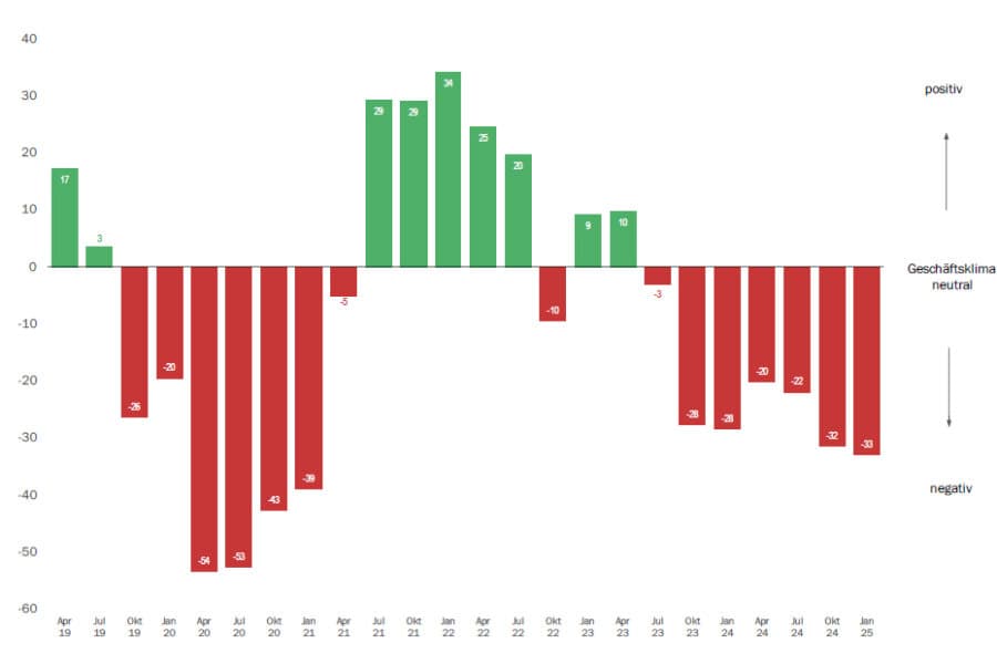 Grafik 1