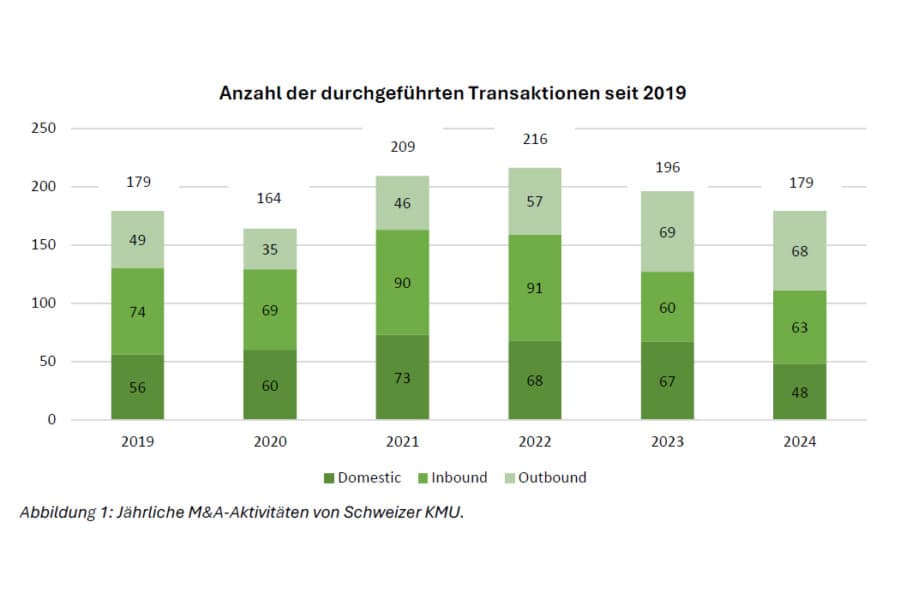 Grafik 1 NEU