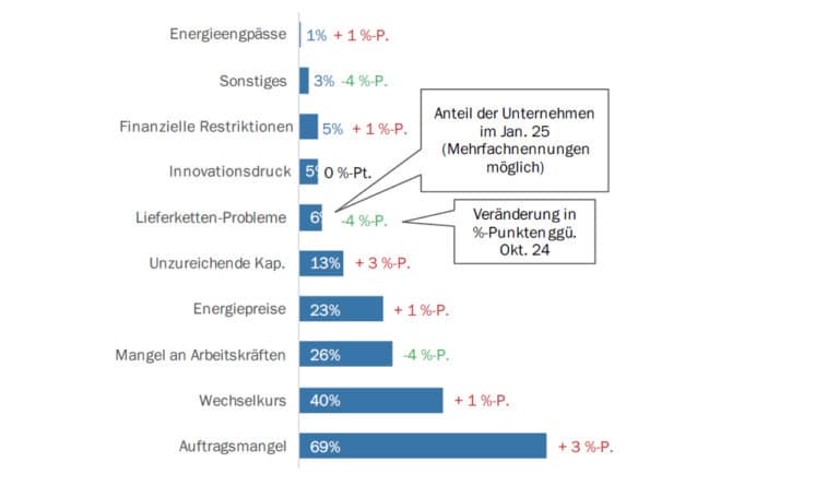 Grafik 3