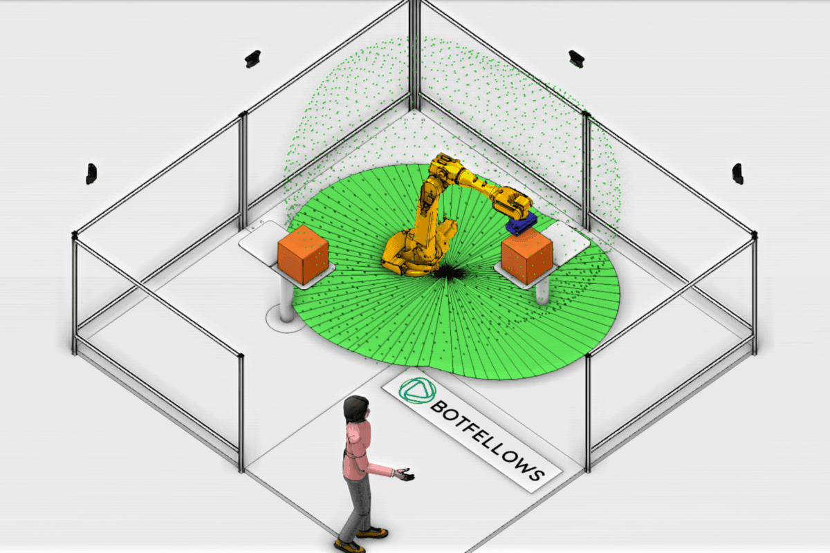Botfellows-Dynamic-Safety