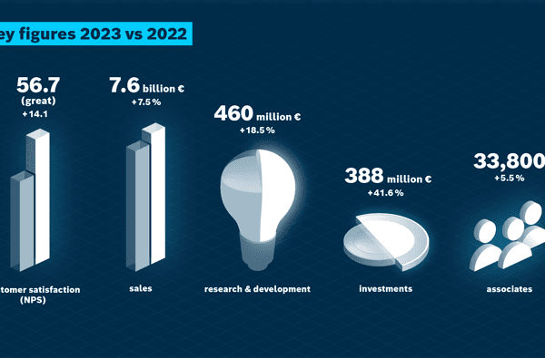 20240409-pi-bosch-rexroth-financial-figures-2023-keyfigures