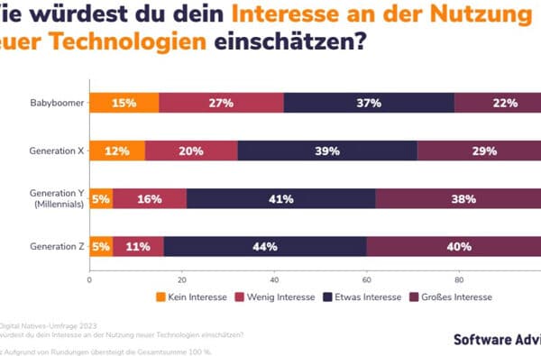 Digital-Natives-vs-aeltere-Jahrgaenge-Interesse-an-Nutzung-neuer-Technologien-am-Arbeitsplatz-DE__1_