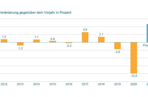 Entwicklung_der_deutschen_Maschinenproduktion