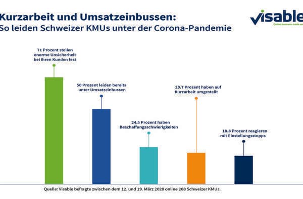 Infografik_Folgen_Corona-Pandemie_BEARB_LUNA_1