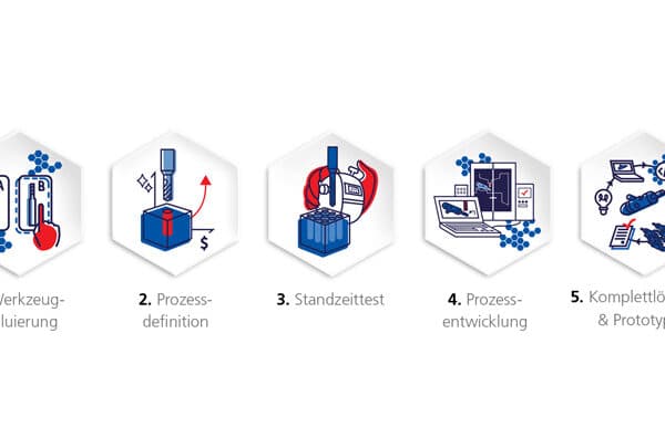 Mikron_Tool_CrazyService_Ingenieurdienstleistungen