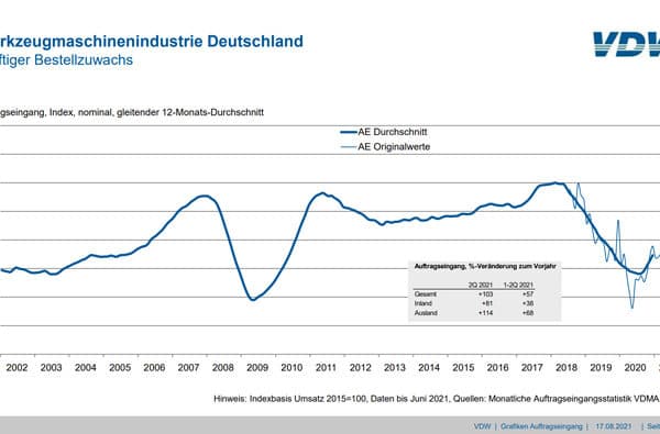 VDW_Werkzeugmaschinenindustrie_Deutschland_2021