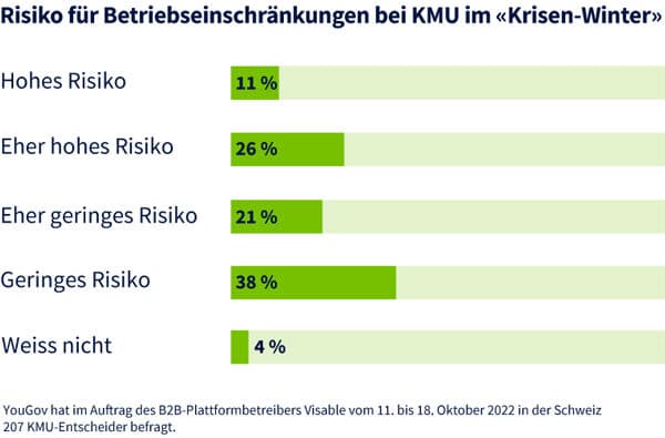 Visable_Infografik_Risiko_Betriebseinschra__nkungen_CH