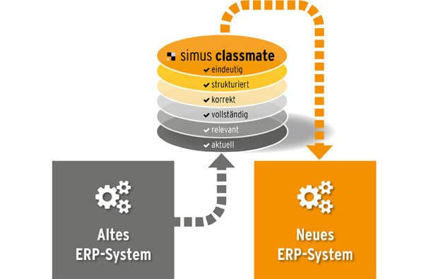 simus_systems_Bereinigung_Daten_vor_Migration